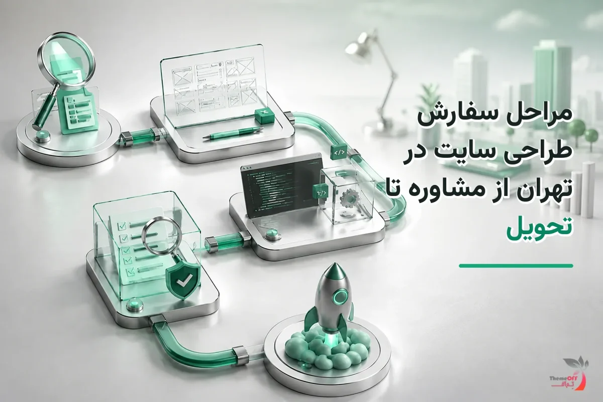 تصویر شاخص اختصاصی مراحل سفارش طراحی سایت در تهران از مشاوره تا تحویل