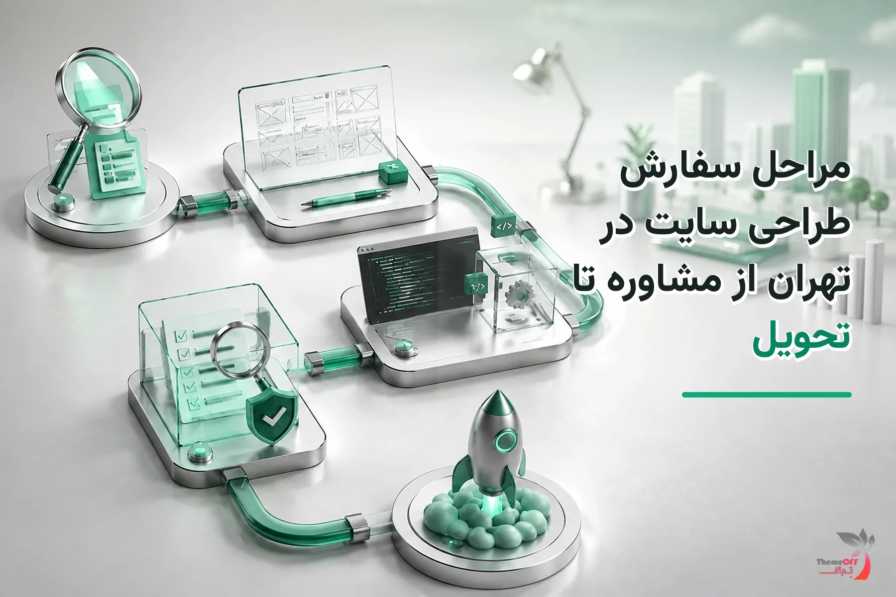 تصویر شاخص اختصاصی مراحل سفارش طراحی سایت در تهران از مشاوره تا تحویل